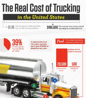 infographic-real-cost-of-trucking-thumb.png