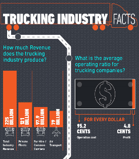 infographic-trucking-industry-factsthumb.png