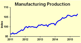 Expedited Freight manufacturing